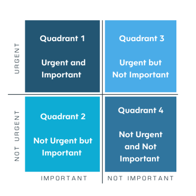Eisenhower Matrix